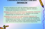 Как получить психологический портрет человека