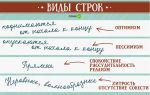 Как определить  характер человека по почерку