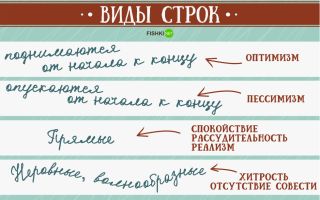 Как определить  характер человека по почерку