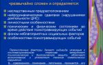 Распространенность и этиопатогенез психосоматических расстройств
