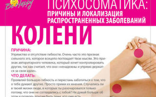 Почему болят колени: психосоматика