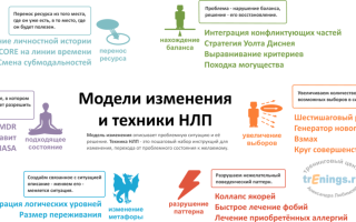 Паттерн лечение аллергии – нлп техника