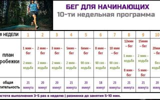 Как правильно начать бегать