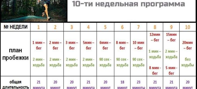 Как правильно начать бегать