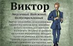 Что означает имя виктор – характеристика имени виктор, толкование имени виктор