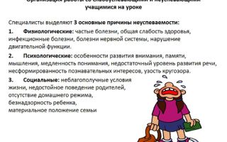 Работа со своими слабыми сторонами и слабостями