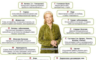 Психосоматика: причины болезней матки