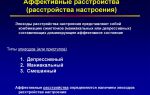 Расстройства настроения, их виды и особенности