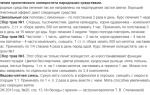 Холецистит лечение народными средствами / народная медицина / народные рецепты