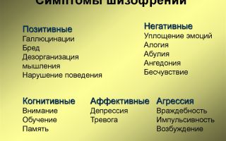 Шизофрения: причины, признаки и симптомы
