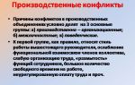Причины производственных конфликтов в организации