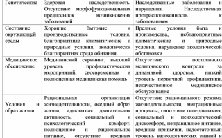 Какие факторы в наибольшей степени способствуют счастливой и полноценной жизни?