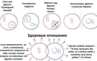 Как узнать, женат мужчина или нет?