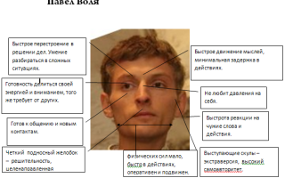 Как определить характер по чертам лица