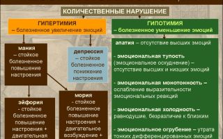 Расстроены? 20 способов победить негативные чувства и эмоции