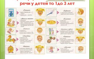 Психологические упражнения и игры для развития речи ребенка