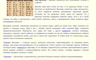 Что означает имя ярослав – характеристика имени ярослав, толкование имени ярослав