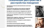 Расстройства поведения: симптомы и особенности