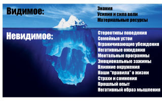 Что такое подсознание?