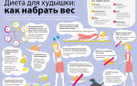 Почему и от чего может набраться вес?