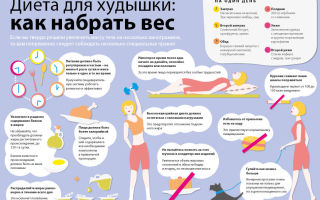Почему и от чего может набраться вес?