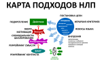 Паттерн изменения субмодальных убеждений в нлп — технологии нлп