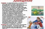 Замещение механизм психологической защиты (смещение)