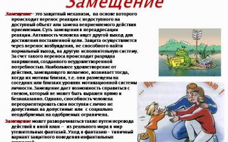 Замещение механизм психологической защиты (смещение)
