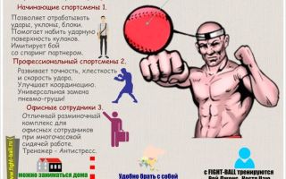 Как развивать силу удара в домашних условиях