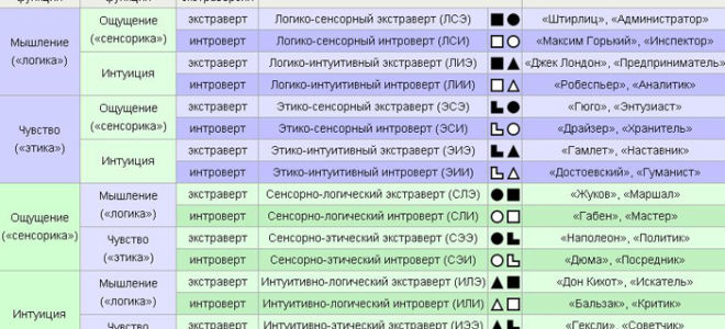 Экстраверт интуитивный