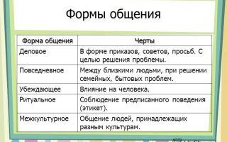 Какие бывают формы общения?