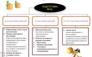 Учет обстановки выступления – важный шаг в подготовке к публичным выступлениям
