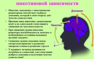 Психологические методы снятия никотиновой зависимости