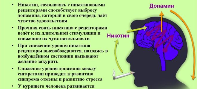 Психологические методы снятия никотиновой зависимости