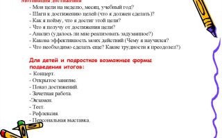 Как повысить мотивацию к труду для достижения цели