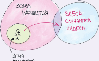 Как выйти из зоны комфорта – выход из зоны комфорта