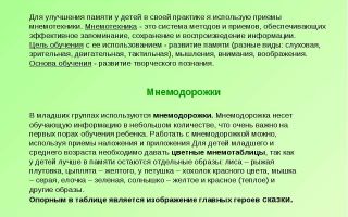 Мнемонические средства  для улучшения памяти