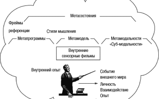 Паттерн фрейма соглашения в нлп