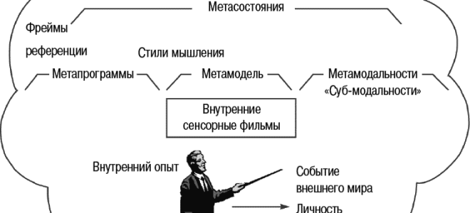 Паттерн фрейма соглашения в нлп