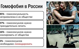 Что такое гомофобия – определение гомофобии