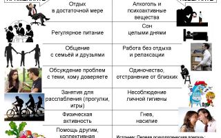 Самые лучшие стратегии для борьбы со стрессом