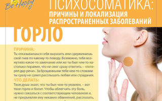 Кашель — психосоматика и причины