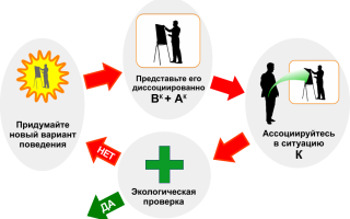 Паттерн генератор нового поведения в нлп