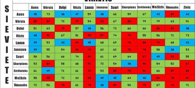 Совместимость с партнёром: как определить совместимы ли вы