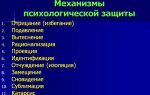 Защитные механизмы – психологическая защита