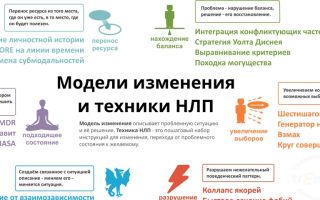 Паттерн разрушения решений в нлп