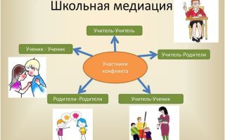 Паттерн примирения с родителями в нлп