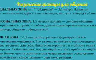 Психологические границы человека: 6 типов