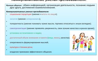 Эффективные коммуникации – 6 способов улучшить свои коммуникативные умения