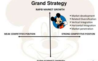 Паттерн стратегия творчества диснея для нового плана действия